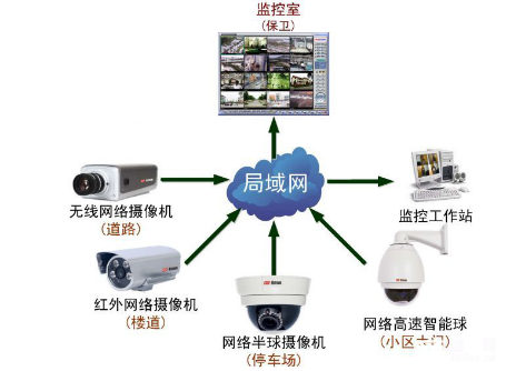 内网监控系统(内网监控系统接外网)