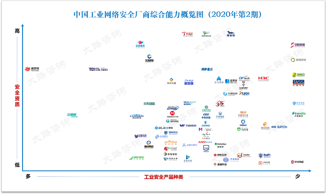 中国网络安全公司排名(中国网络安全公司排名前十)