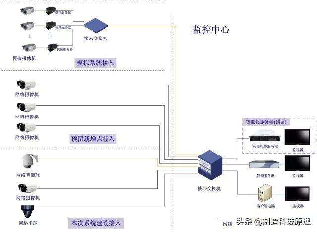 手机怎么安装监控视频(视频监控怎么安装到手机)