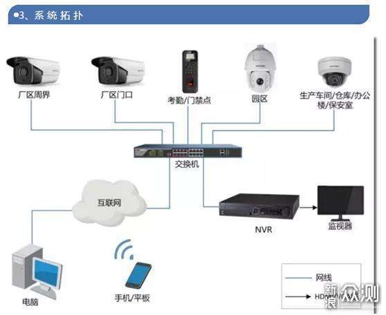 怎么远程监控孩子(怎么远程监控孩子的微信)