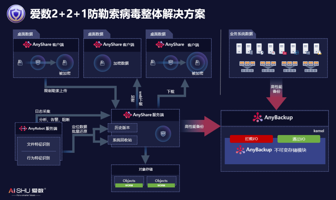 勒索病毒原理分析(勒索病毒原理分析论文)