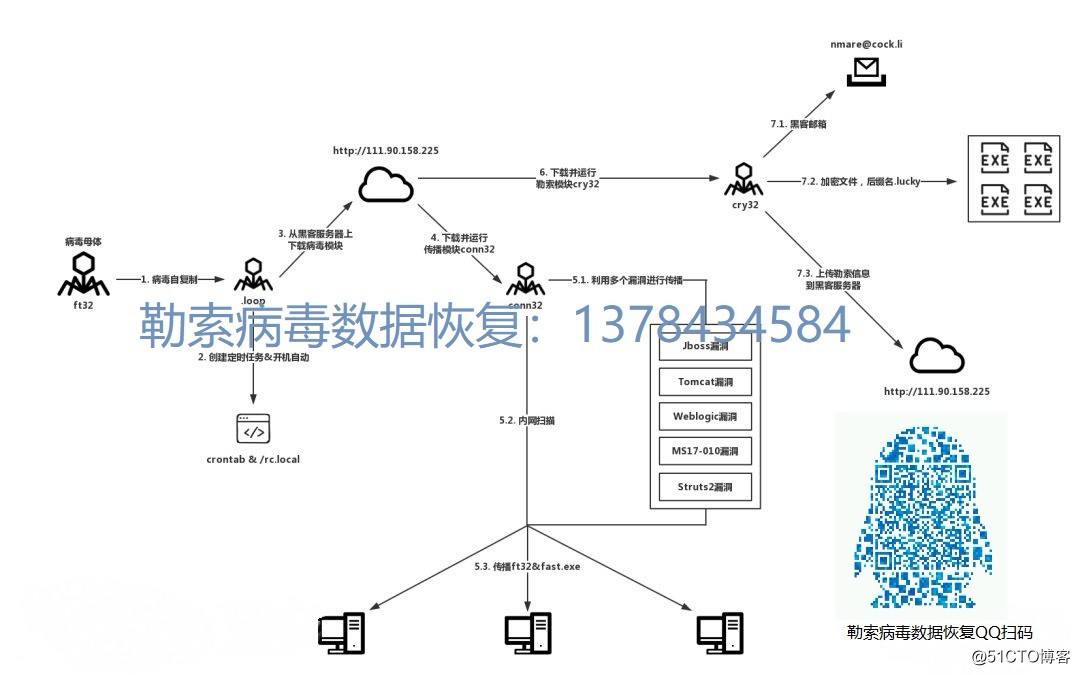 勒索病毒原理分析(勒索病毒原理分析论文)