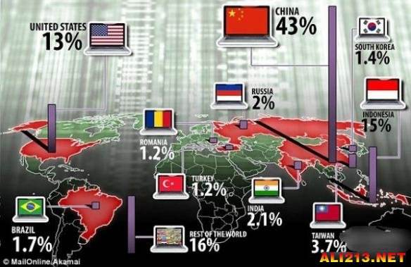 世界最厉害的黑客在哪个国家(世界最厉害的黑客在哪个国家出现)