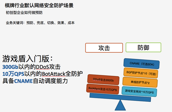 ddos在线测试(ddos网页端免费测试)