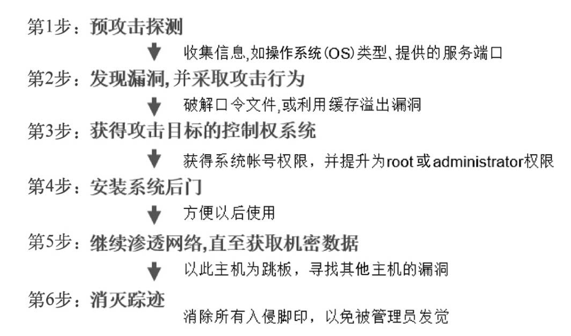 黑客攻击代码教程(黑客攻击代码教程下载)