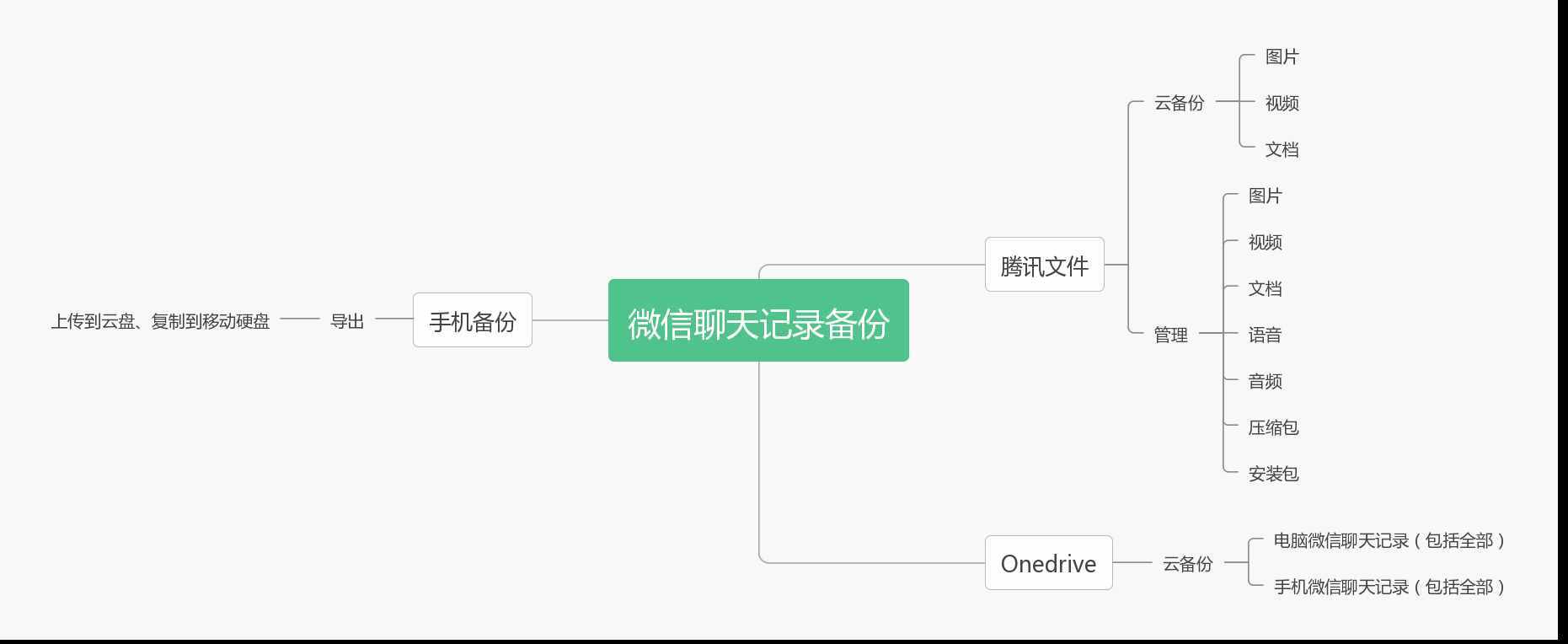 怎么进入他人手机查看聊天记录(怎么进入他人手机查看聊天记录微信)