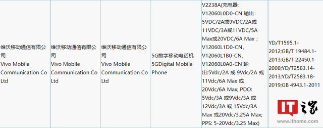 vivo指令查型号(vivo怎么看型号指令)