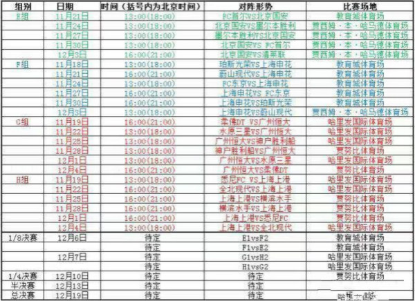 亚冠2020赛程(亚冠2020赛程上海上港)