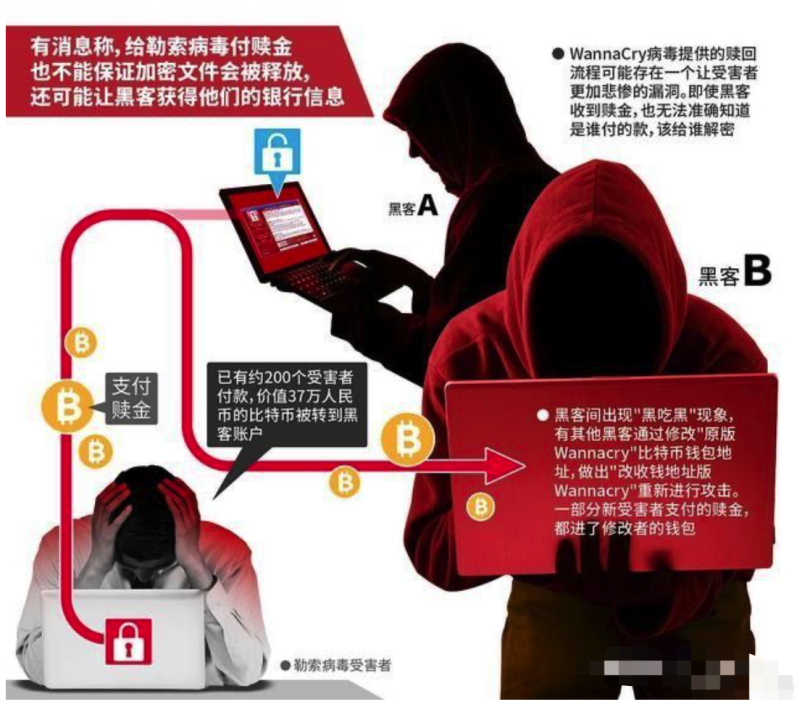 关于勒索病毒源码公开的信息