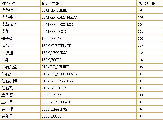 我的世界手机版指令大全可复制(我的世界手机版指令大全复制粘贴)