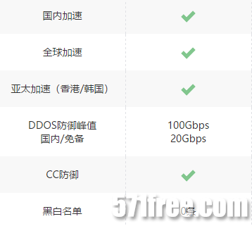 ddos压力测试网页端(2023ddos在线压力测试平台)