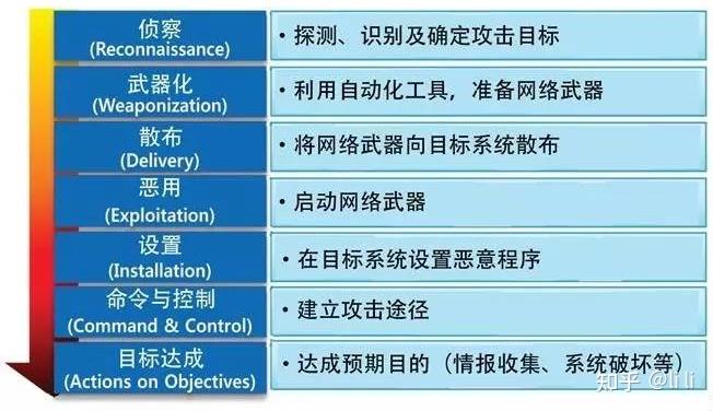 网络入侵工具(家庭网络被入侵怎么办)