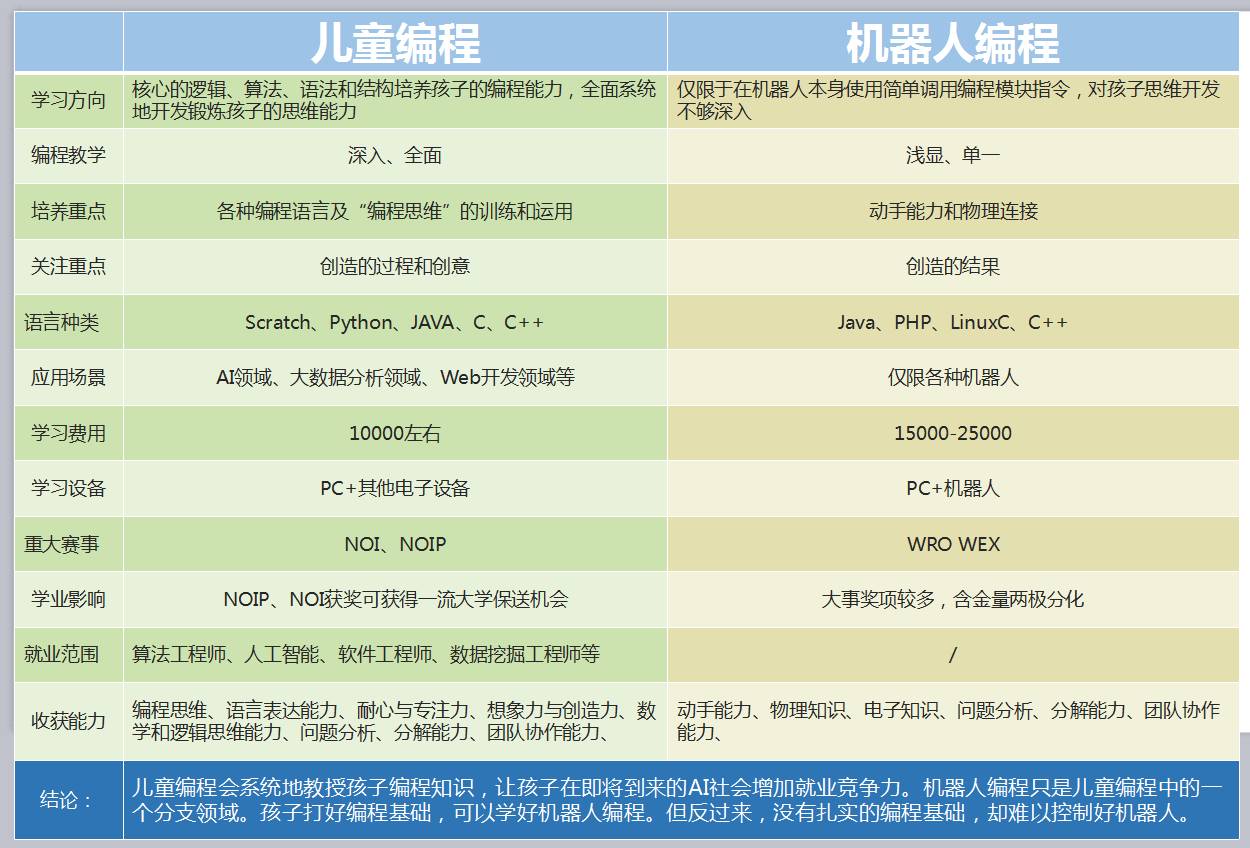 学编程的人(学编程的人会成为黑客吗)