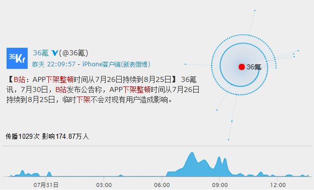 B站为什么下架了(b站为什么下架了进击的巨人)