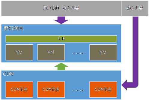 ddos官网(ddos官网源码)