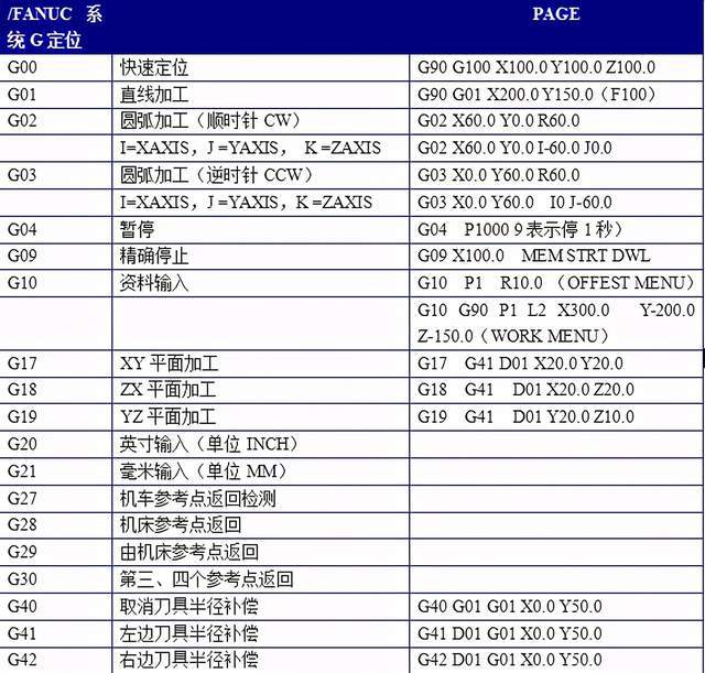 数控机床编程入门代码(数控机床编程代码表示的是什么意思)