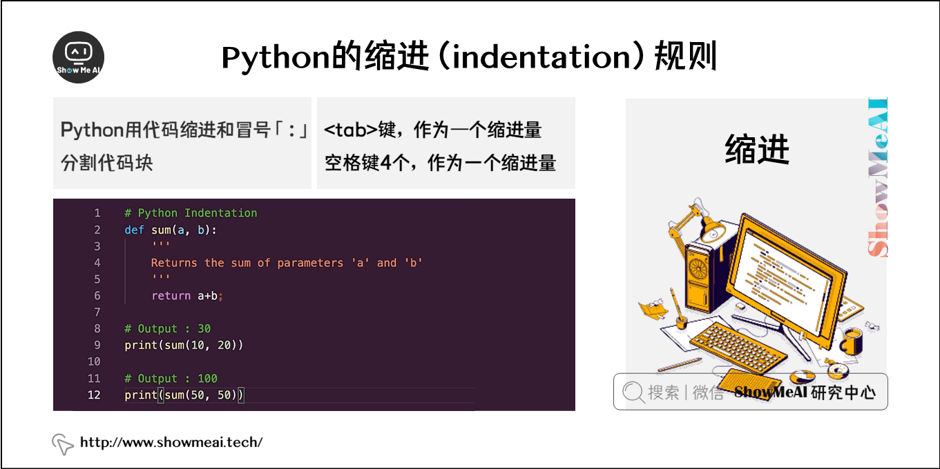 简单编程代码入门python(简单编程代码入门scratch)