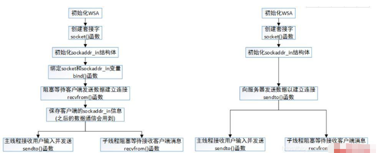 网站制作的基本流程是什么(网站制作的基本流程是什么意思)