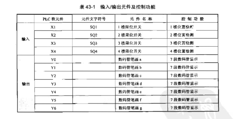 包含三类人不适合学编程plc的词条