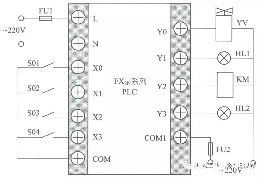 包含三类人不适合学编程plc的词条