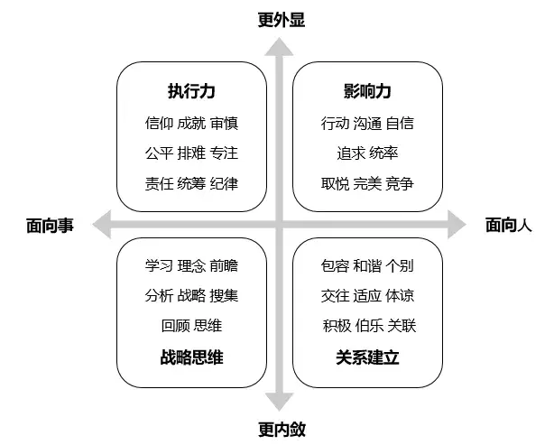 34项天赋潜能测试(怎么才能发现自己的天赋)