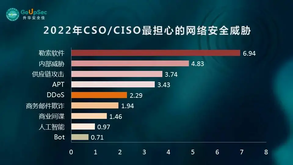 包含商务调查手机定位700元知乎的词条