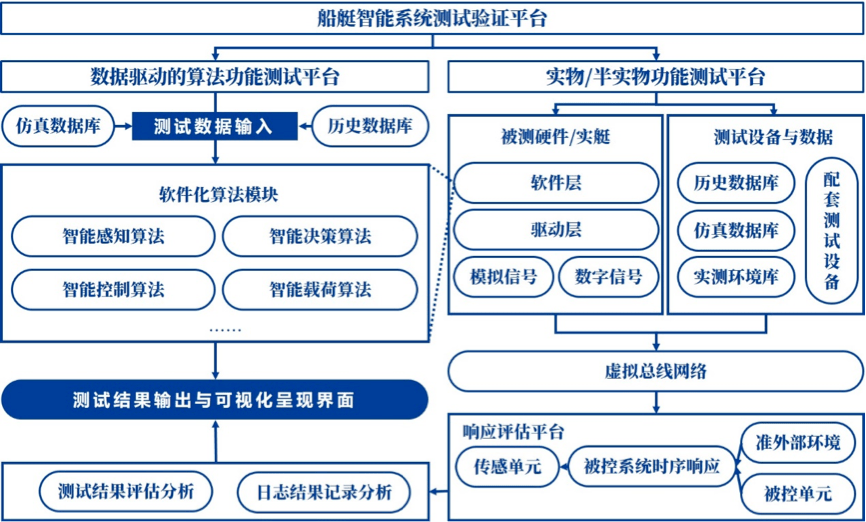 功能测试(功能测试的执行时机应该在 )