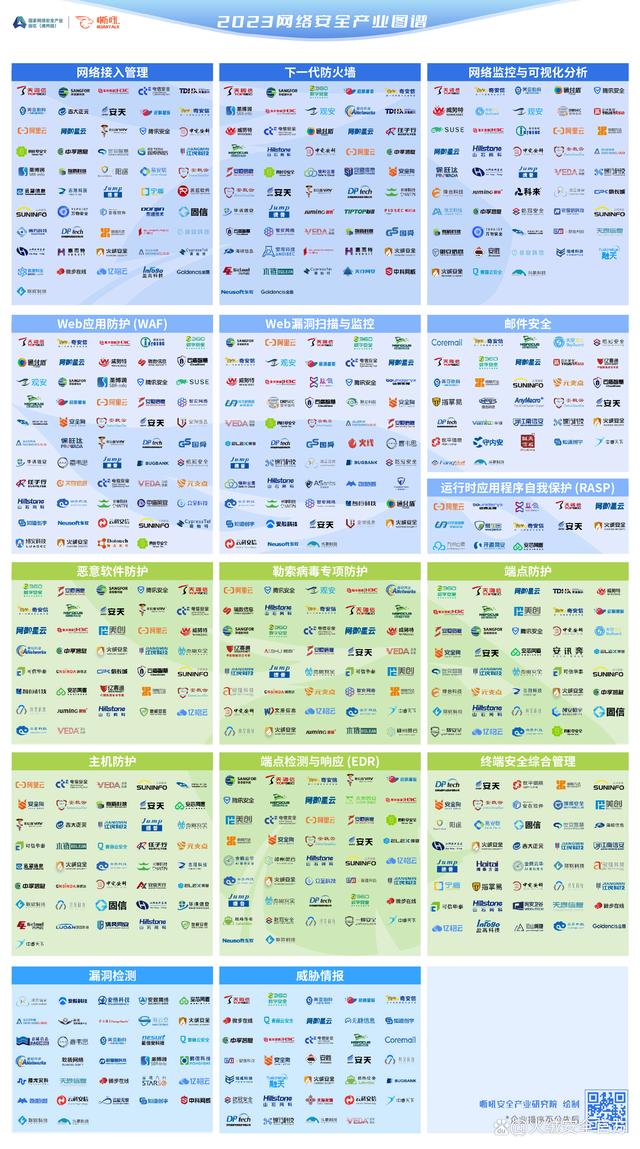 网络安全产品排名(网络安全产品有哪些品牌)
