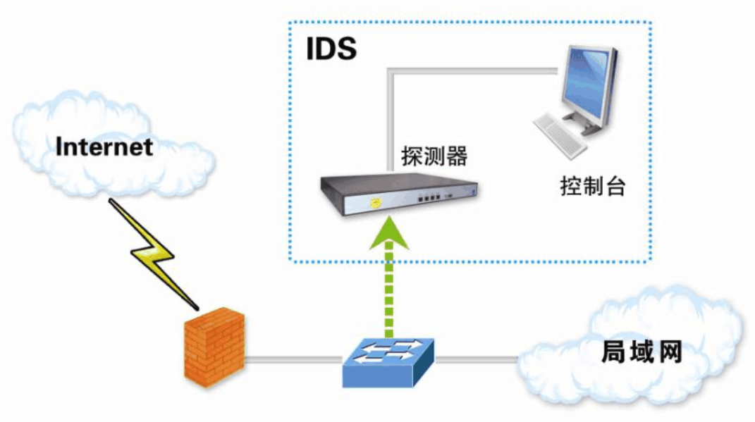 网络入侵检测软件(网络入侵检测软件有哪些)