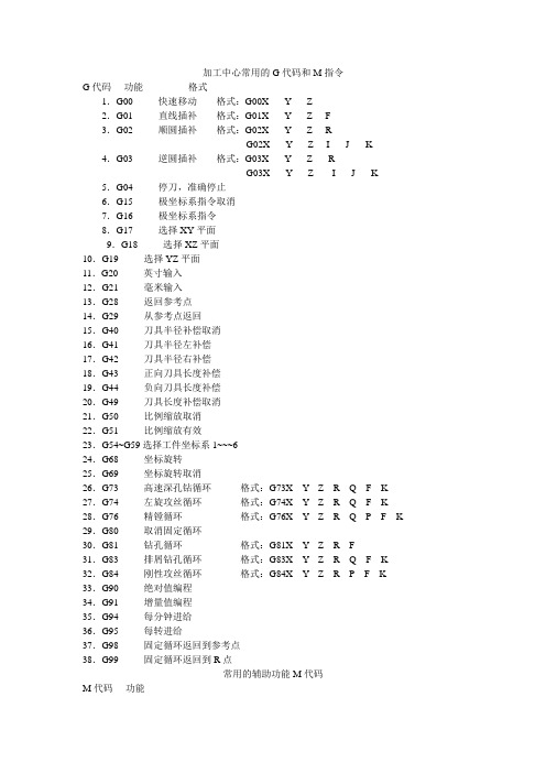 关于初学者怎样看懂代码加工中心的信息