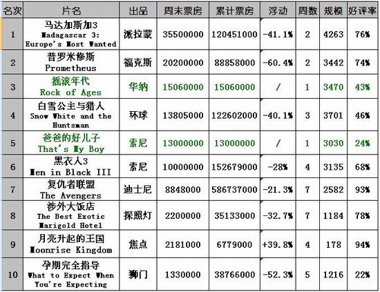 北美票房实时网站(北美票房查询网站)