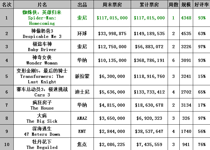 北美票房实时网站(北美票房查询网站)