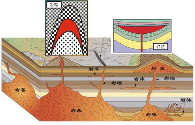 侵入岩的代表性岩石(侵入岩的代表性岩石是什么)