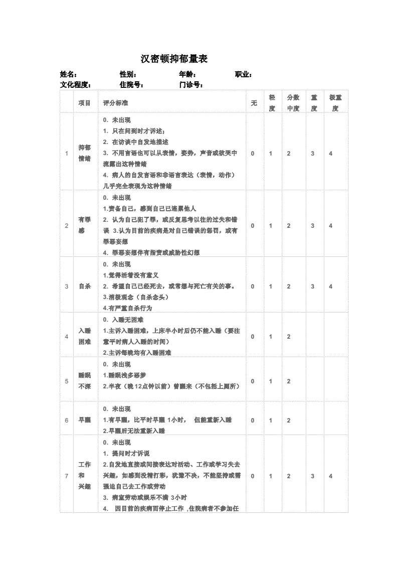 抑郁情况自查表免费(抑郁症自我检测表)