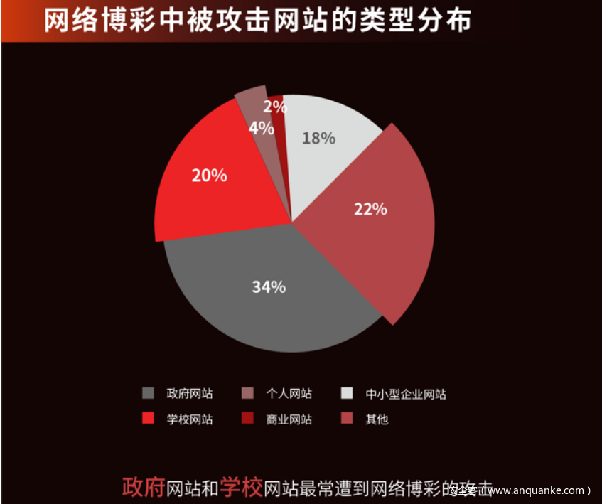 入侵网站怎么判刑(入侵网站需要什么工具)