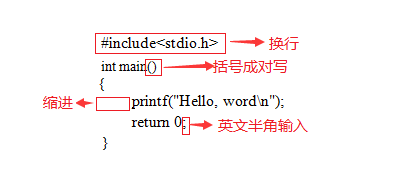 c语言入门自学网站(c语言入门自学app免费)