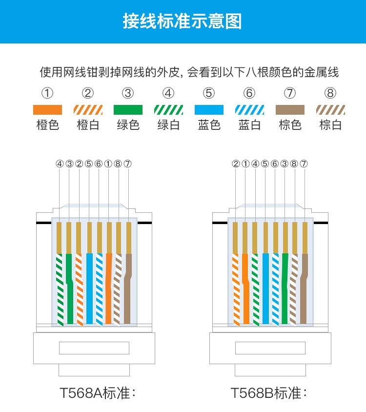 如何接水晶头网线(接水晶头网线的顺序)