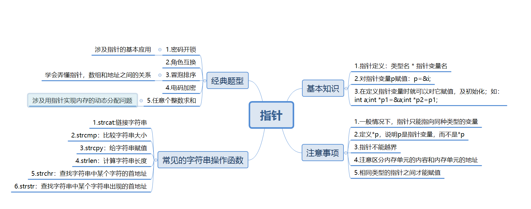 c语言入门自学基础知识(c语言入门自学 从入门到精通)