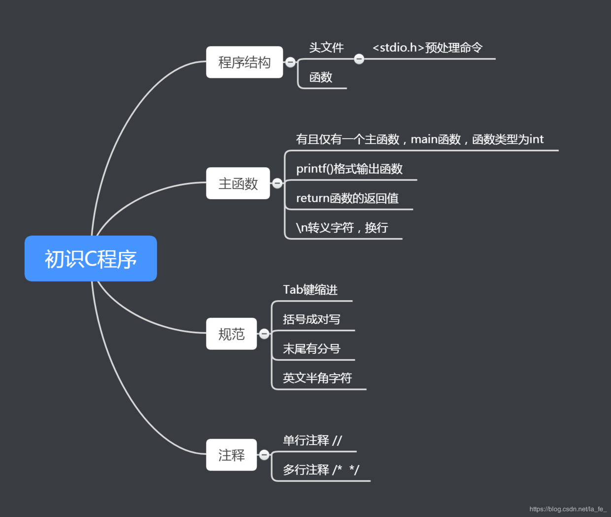 c语言入门自学基础知识(c语言入门自学 从入门到精通)