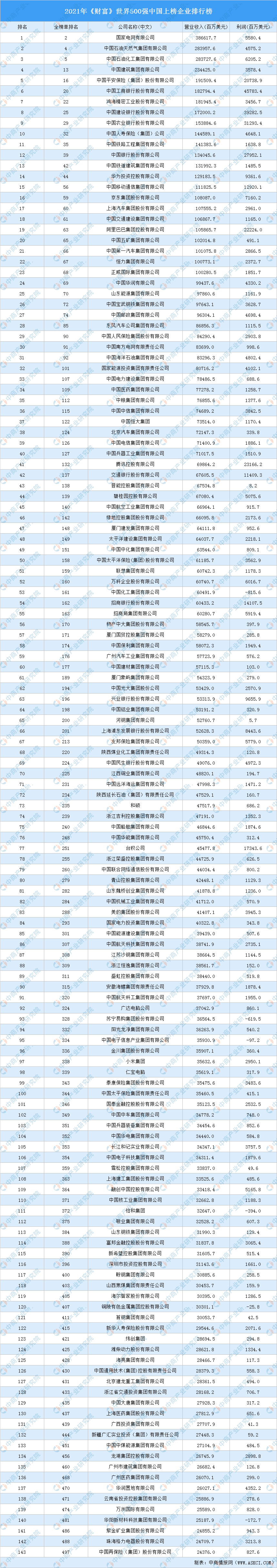 排行榜(排行榜最火的歌)