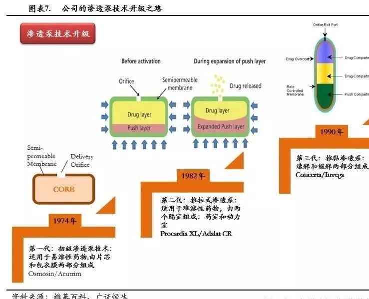 渗透技术(渗透技术是什么意思)