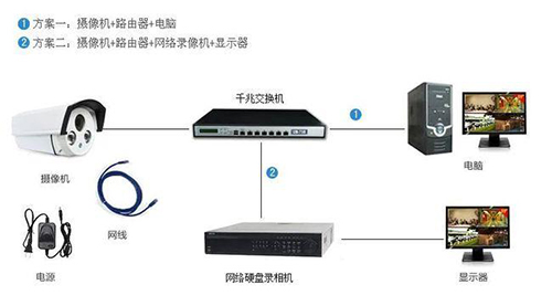 手机如何安装监控系统(监控对方手机的app)