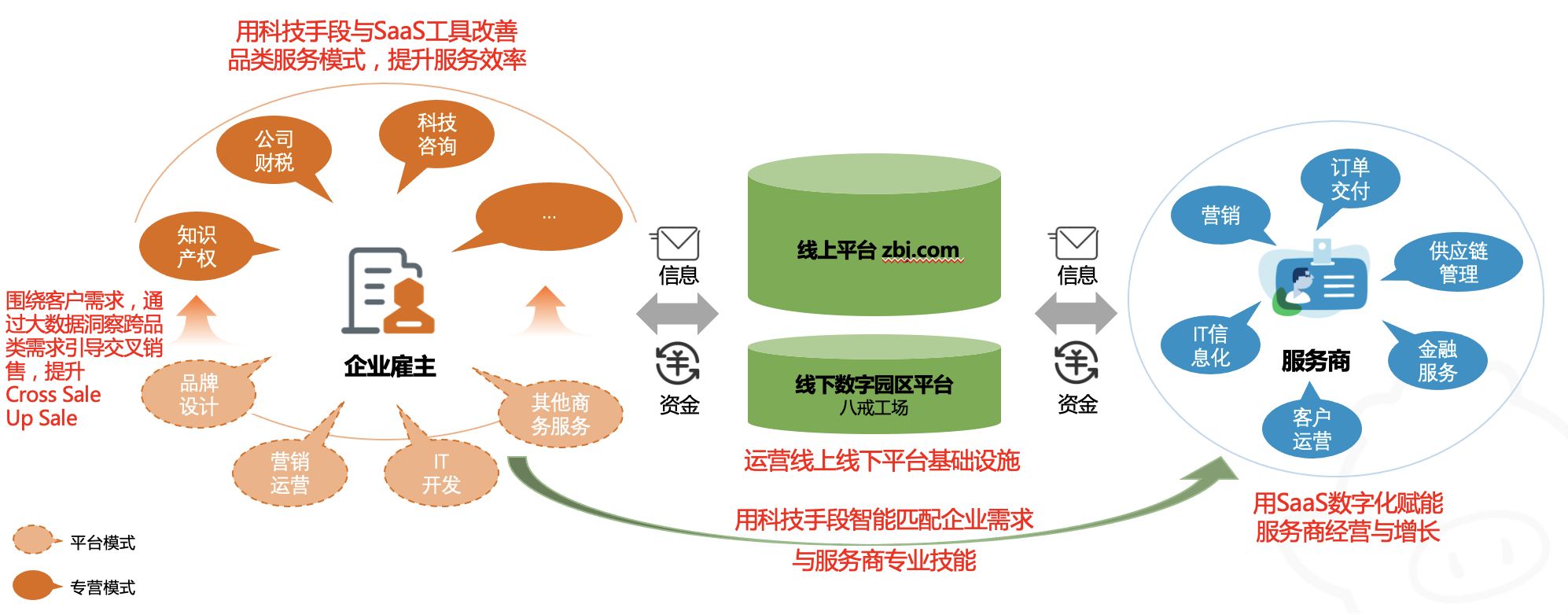 怎么做一个网站平台(如何做自己网站平台)