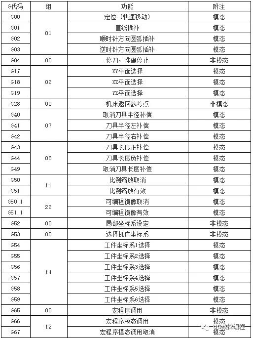 简单整人代码大全(整人的程序代码)