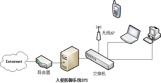 最常用的入侵检测工具(常用的入侵检测机制包括)