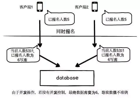 冲突是什么意思(ip冲突是什么意思)