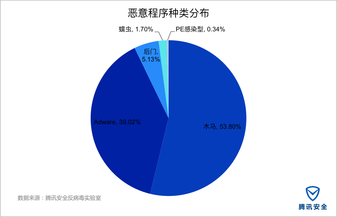 勒索病毒传播原理(勒索病毒主要传播端口是什么)