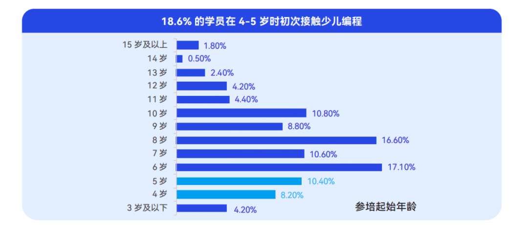 线上少儿编程课排名(线上少儿编程课程)