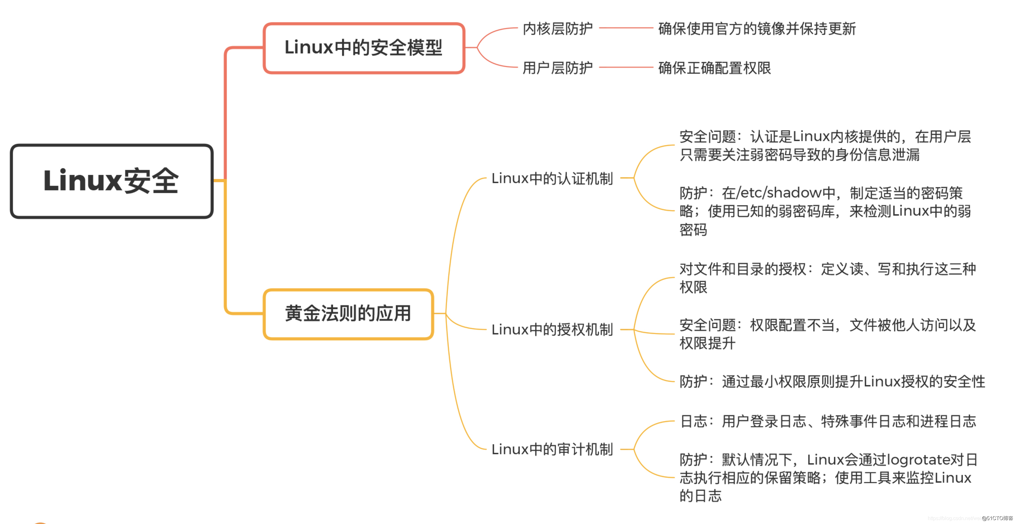 linux入门基础教程(linux入门基础教程视频大全)