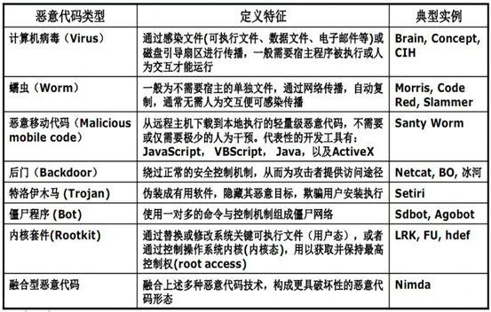 ddos在线攻击(ddos在线攻击平台)